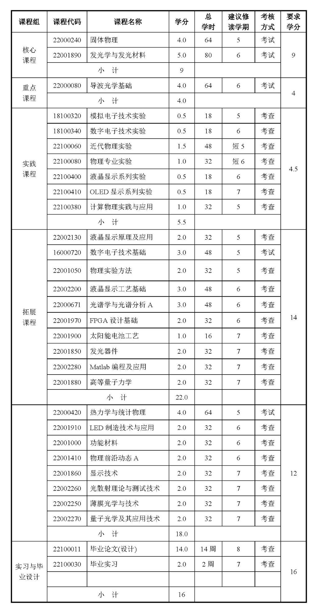 物理专业课程