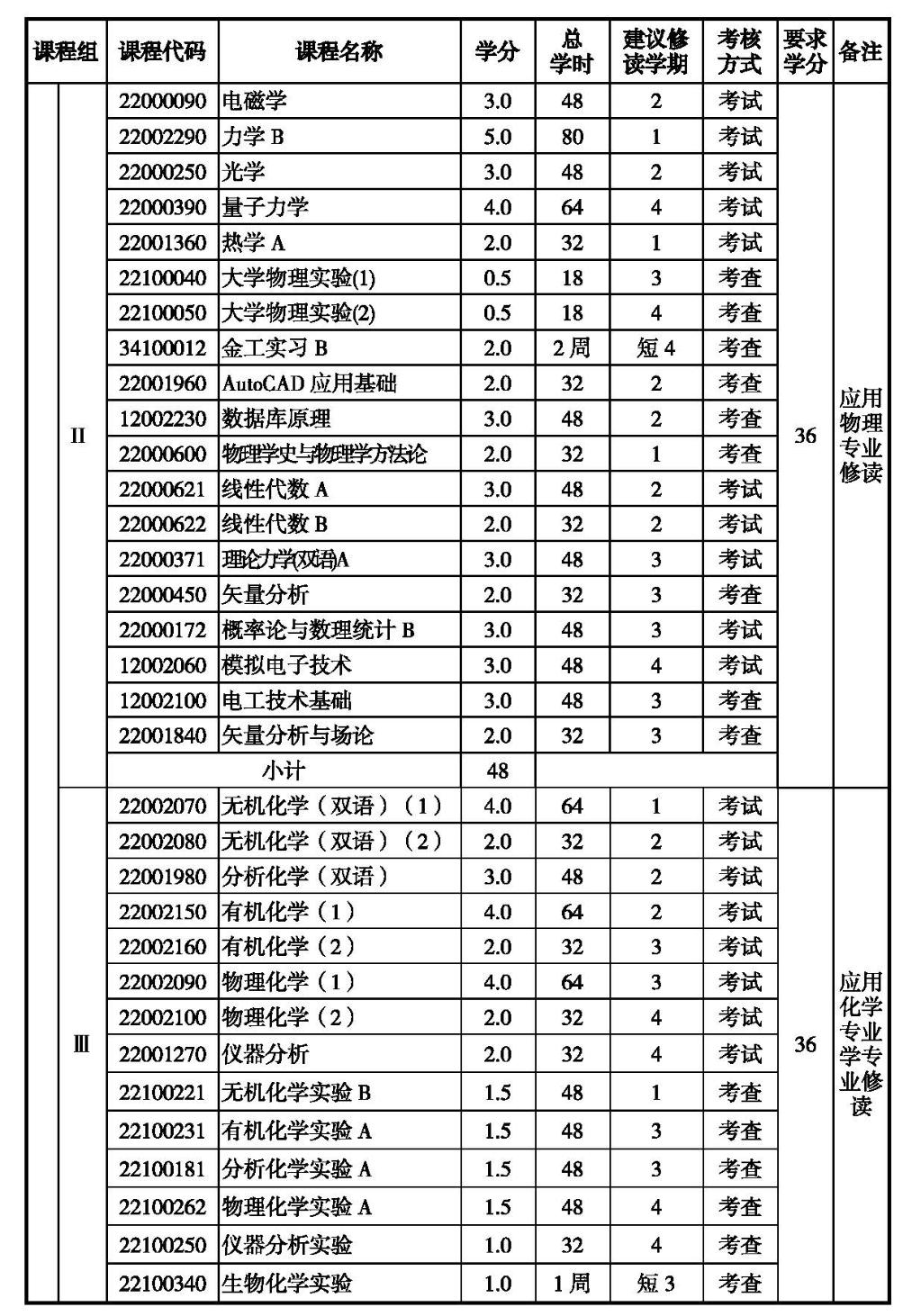 理学基础2