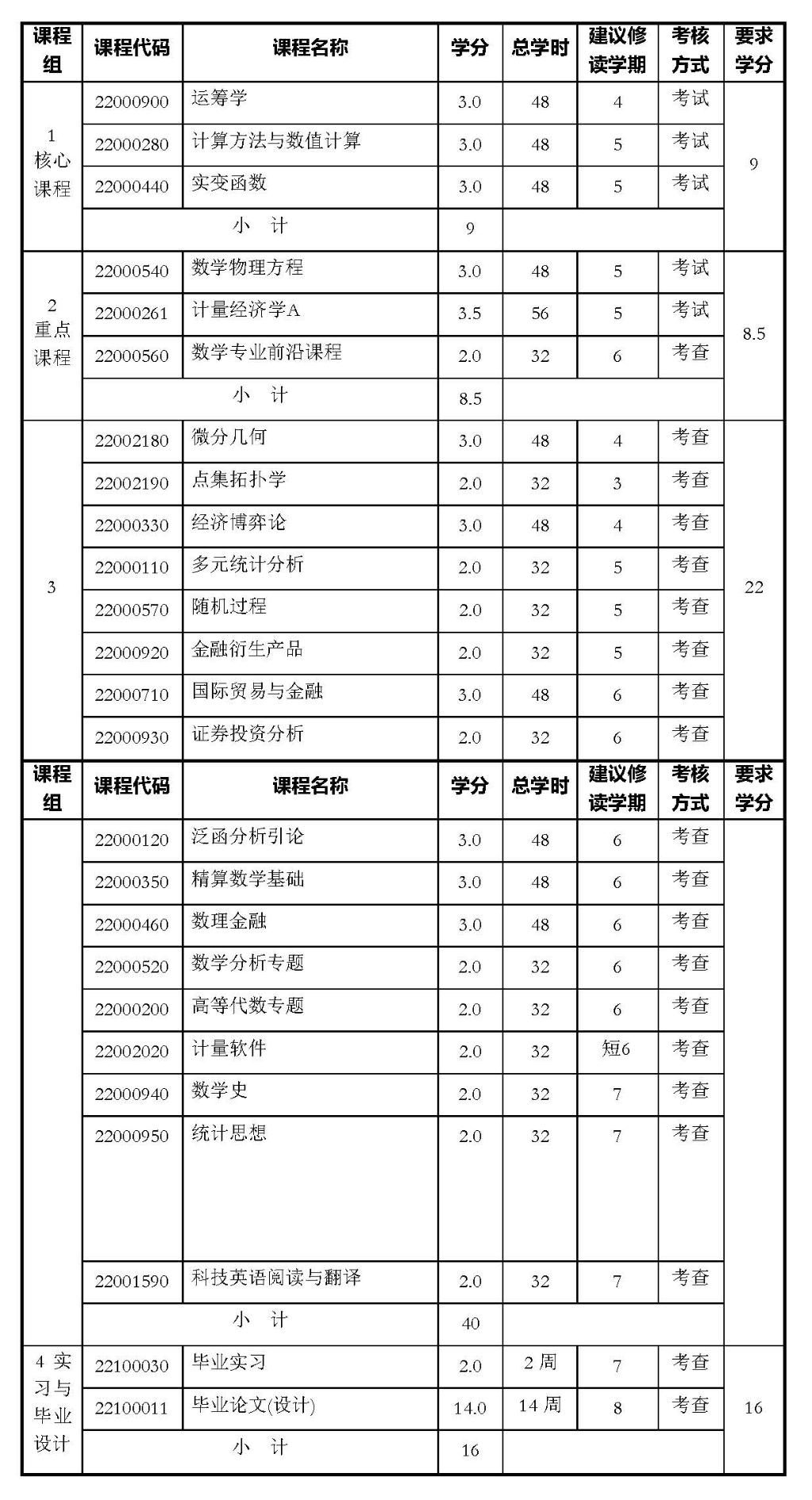 数学专业课程