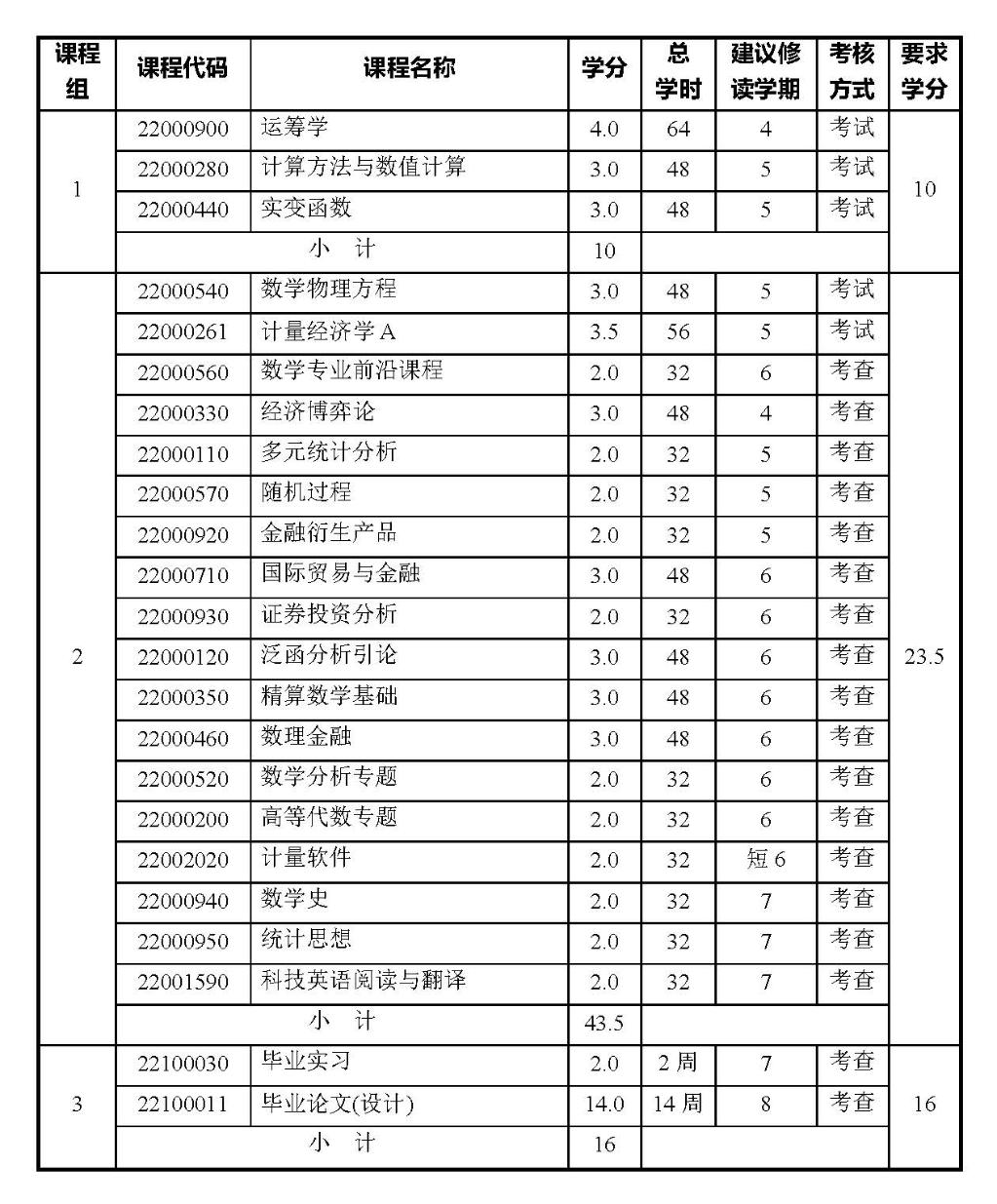 数学专业课程