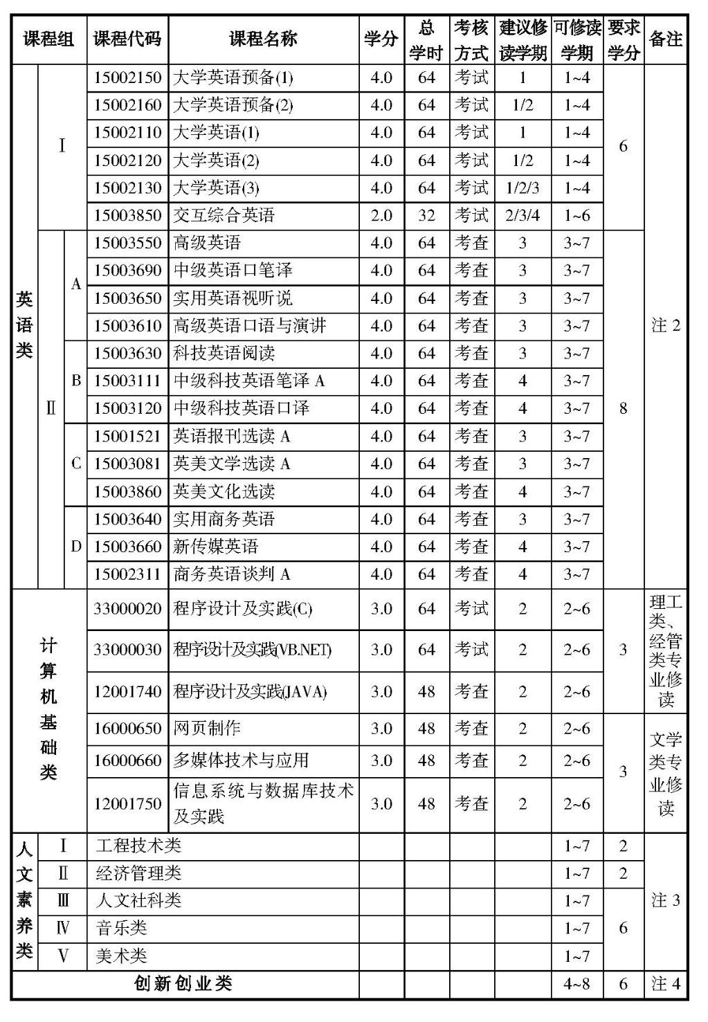 通识课程2